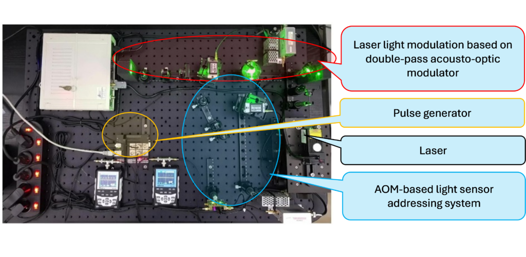 System laserowej manipulacji stanem QUBIT z modulatorami AOM